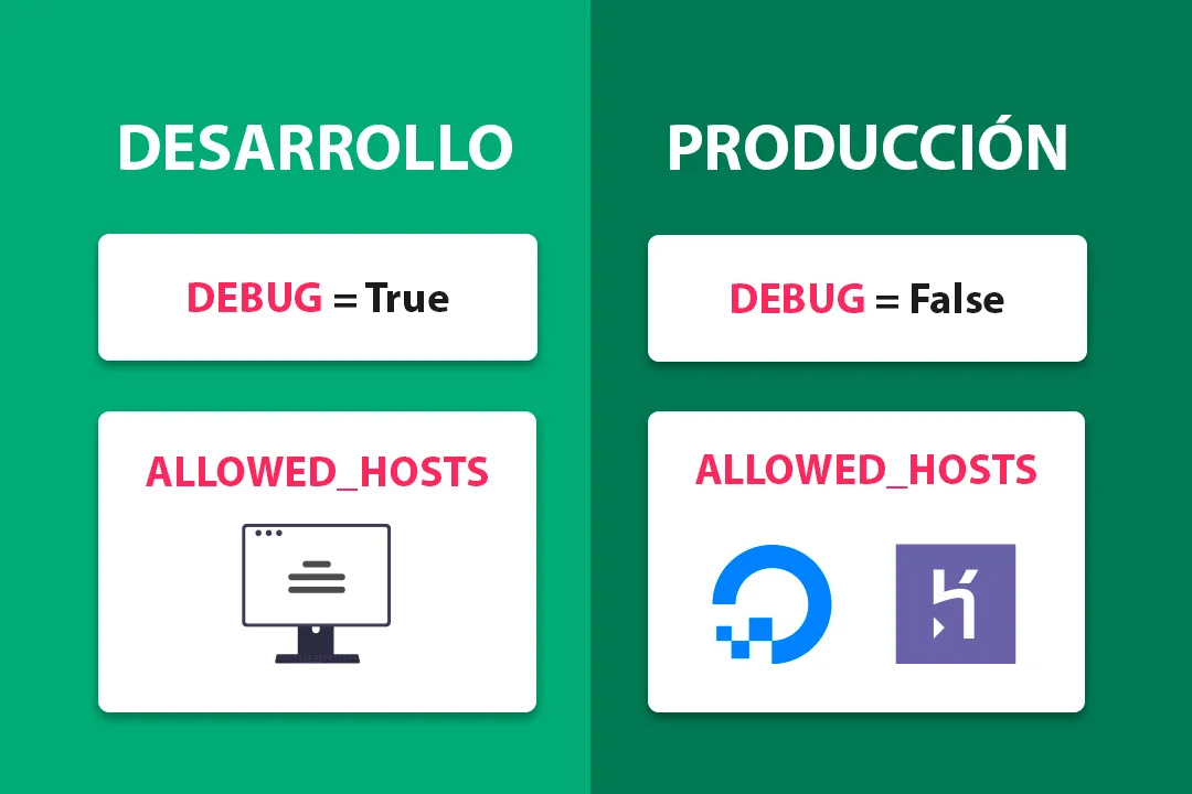 Cómo configurar variables de entorno en Django