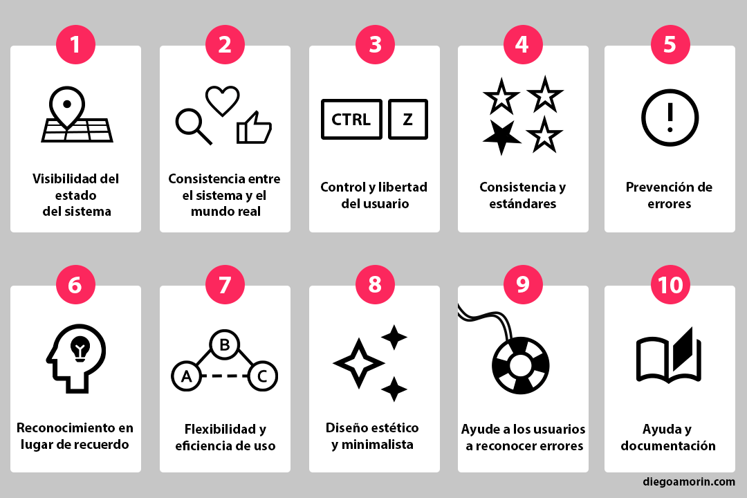Entrada: 10 principios de usabilidad de Jakob Nielsen (con ejemplos)