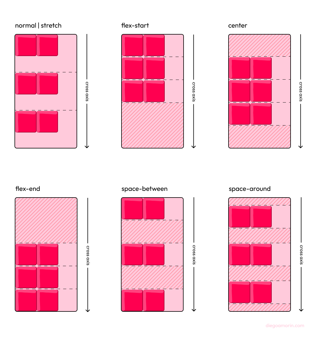 propiedad align-content de flexbox