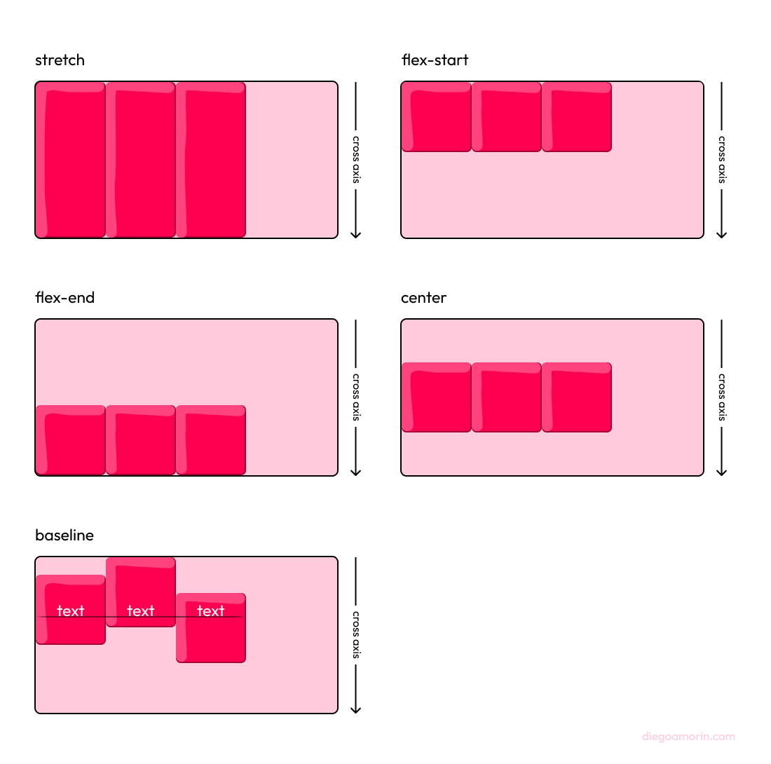 propiedad align-items de flexbox