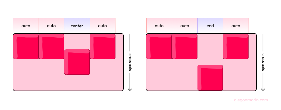 propiedad align-self de flexbox