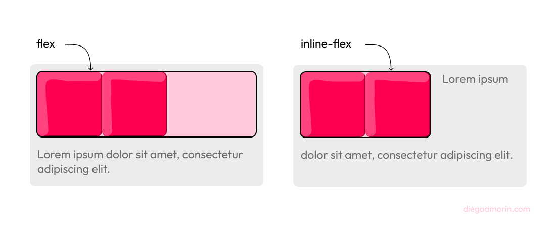 inline-flex y flex en la propiedad display