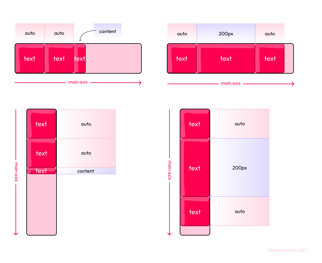 Guía completa de Flexbox CSS (Ilustrado) - Diego Amorin