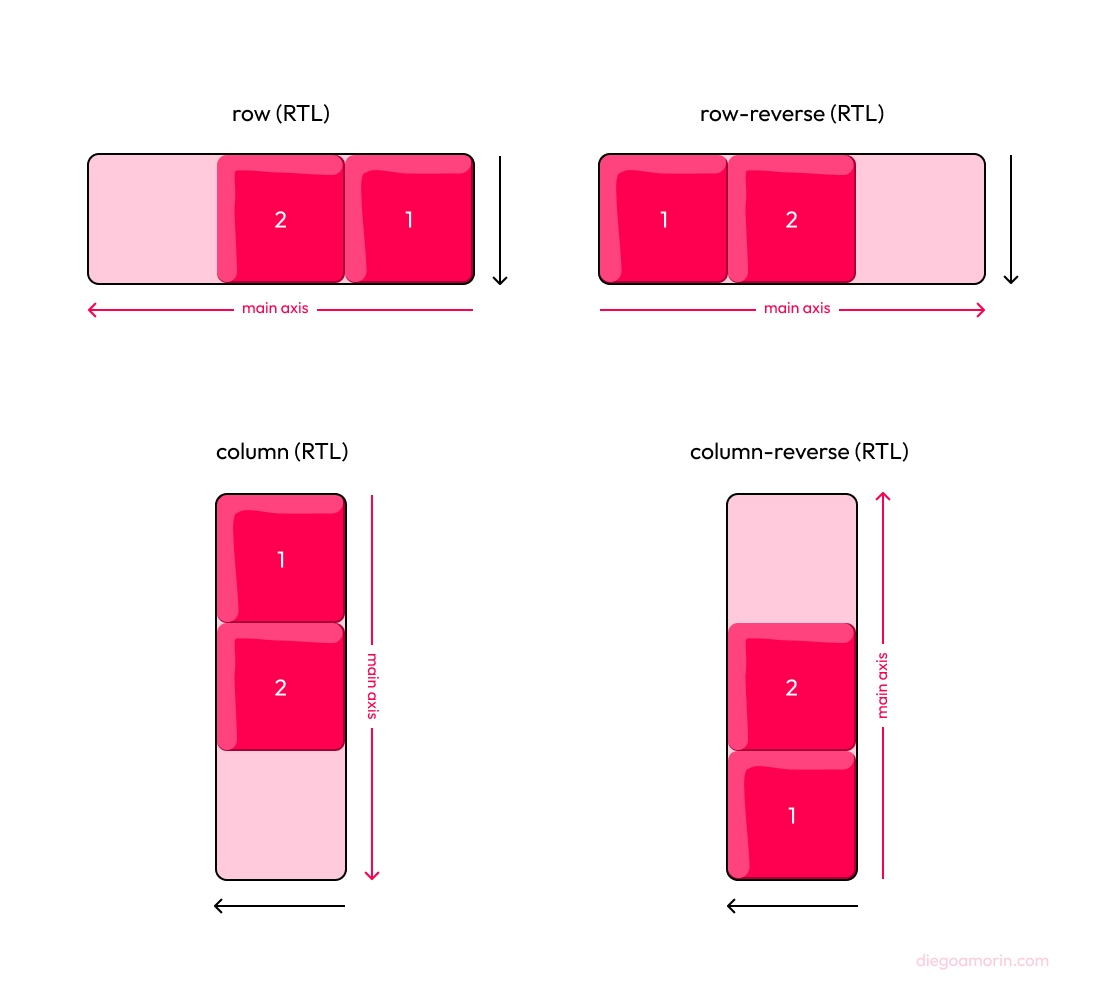 propiedad flex-direction de flexbox para RTL