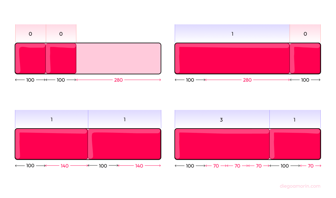 propiedad flex-grow de flexbox